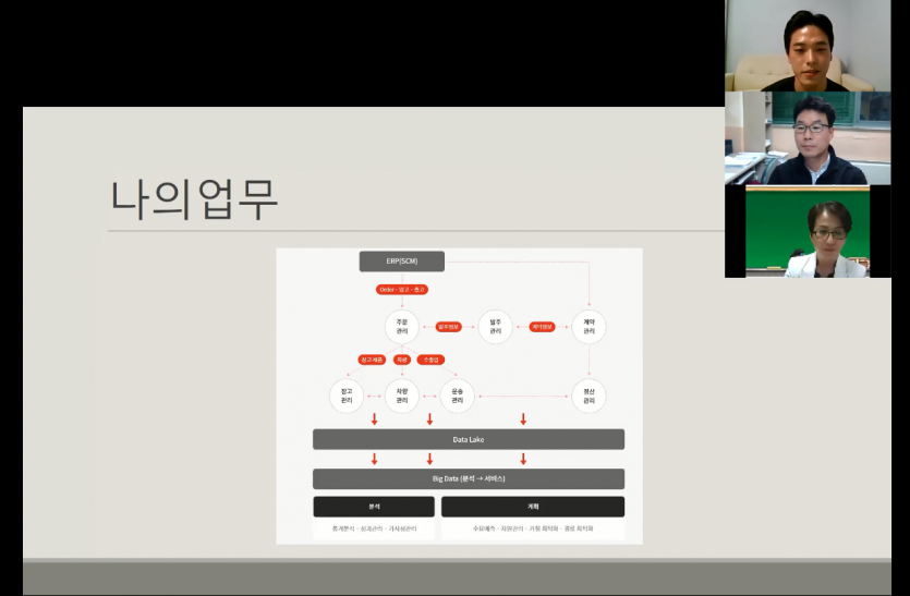 컴퓨터소프트웨어공학과 진로지도형 졸업생 만남 프로그램 2회차_3